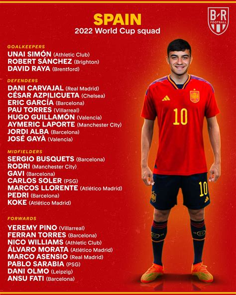 spain world cup squad 2022 list